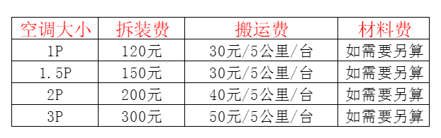 新城空调移机及费用电话在哪里找